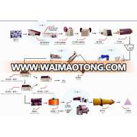 iron powder magnetic ore separator production line